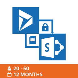 CB Dynamics 365 to Sharepoint permissions replicator 20-50 users 12 months subscription
