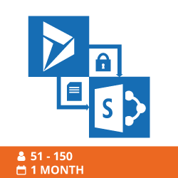 CB Dynamics 365 to Sharepoint permissions replicator 51-150 users 1 month subscription