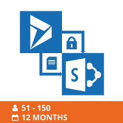 CB Dynamics 365 to Sharepoint permissions replicator 51-150 users 12 months subscription